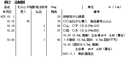 麻薬帳簿記載例（注射剤）