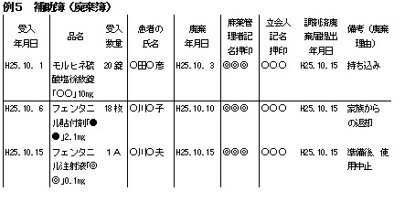 麻薬帳簿記載例（廃棄簿）