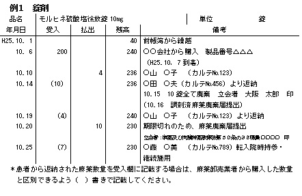 麻薬帳簿記載例（錠剤）