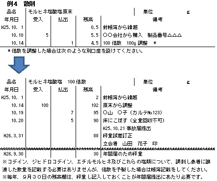 麻薬帳簿記載例（散剤）