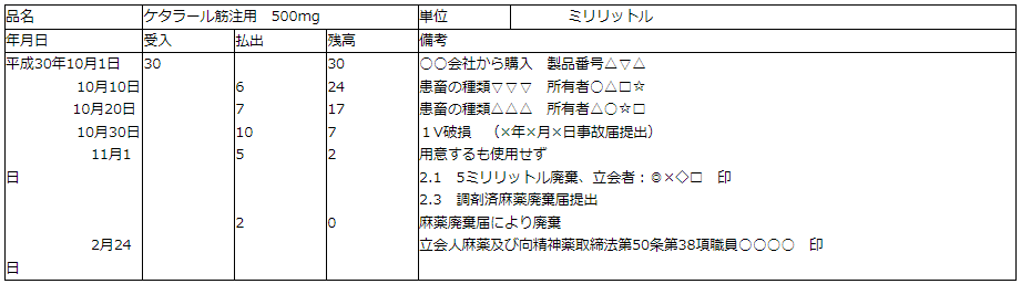 麻薬帳簿記載例1（ケタミンを含有する製剤）