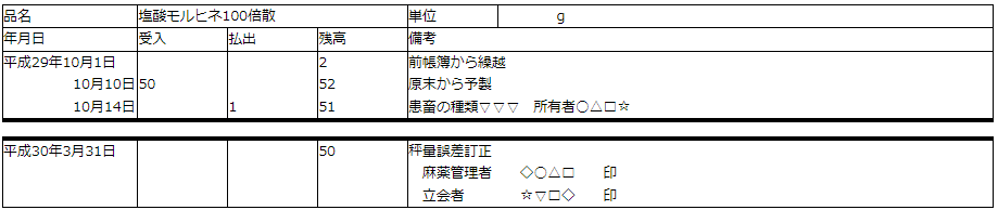 麻薬帳簿記載例（散剤等のうち、倍散を予製した場合）