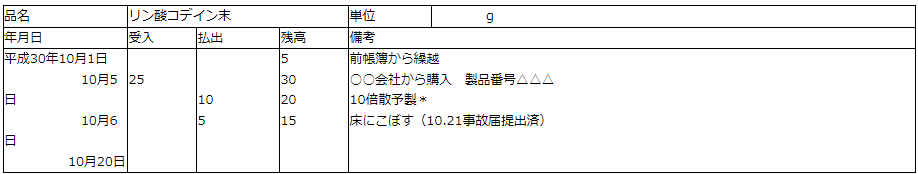 麻薬帳簿記載例4（コデイン等）