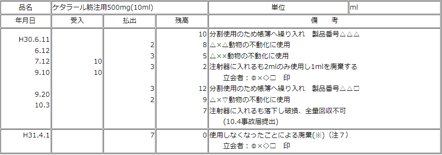 麻薬帳簿記載例（分割使用時の記載例）