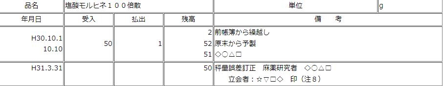 麻薬帳簿記載例（散剤のうち、倍散を予製した場合）