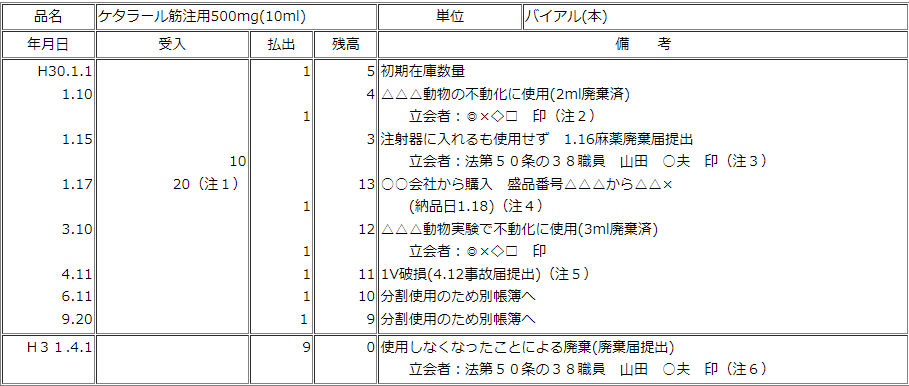 麻薬帳簿記載例1（ケタミンを含有する製剤：分割施用を行う場合を含む）