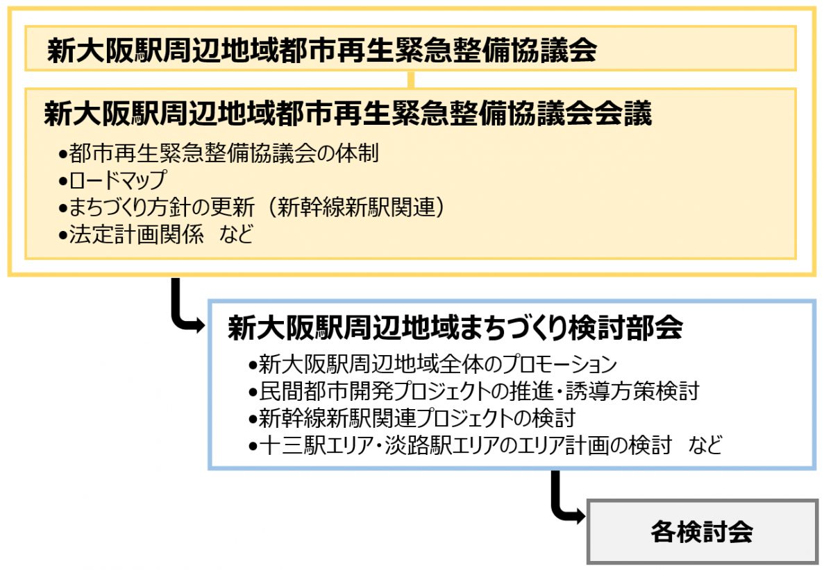 体制図