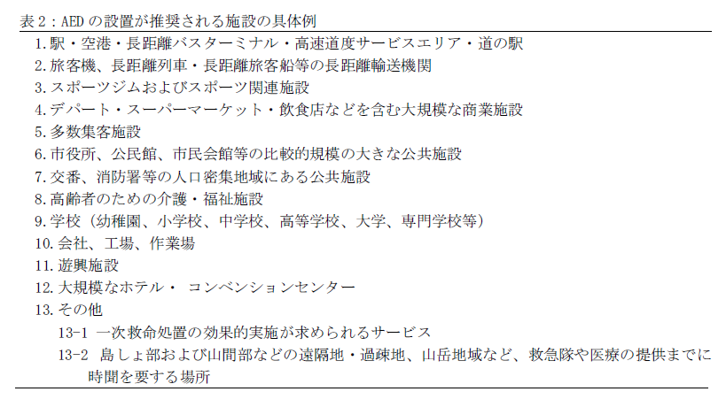 AEDの設置が推奨される施設の具体例