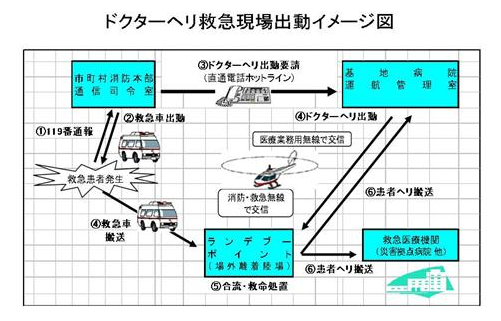 現場出動イメージ図