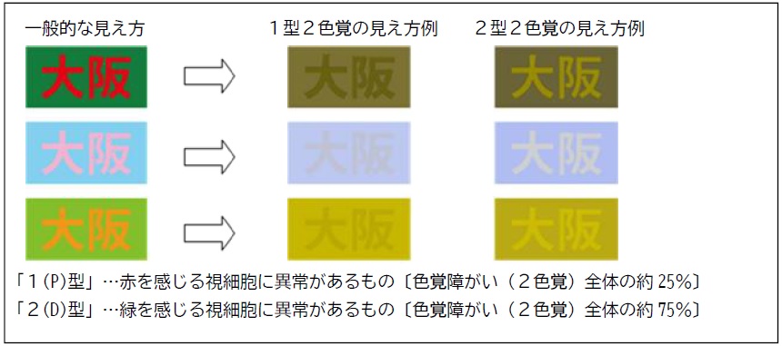 色覚障がいのある人の見え方例2