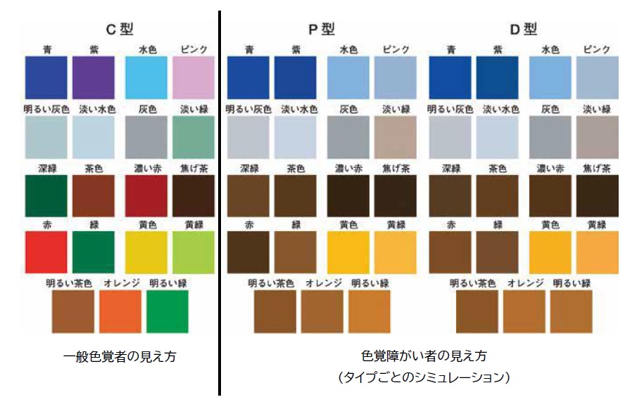 色覚障がいのある方の見え方の例1