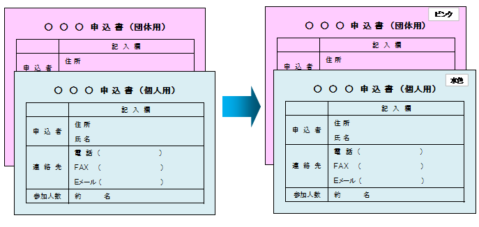 申請書