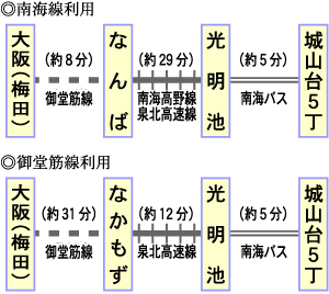 経路図