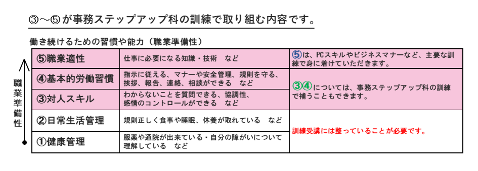 ピラミッド解説