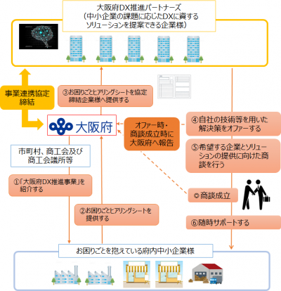 プラットフォームのイメージ画像