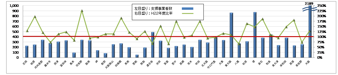 内訳グラフ