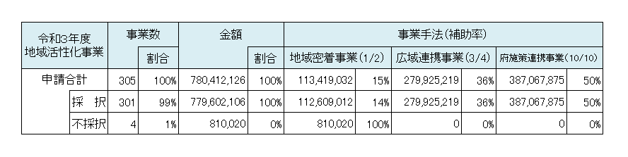 概要図