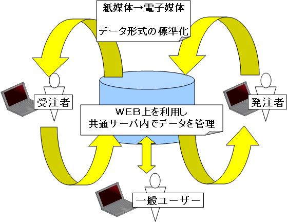 建設Calsイメージ図