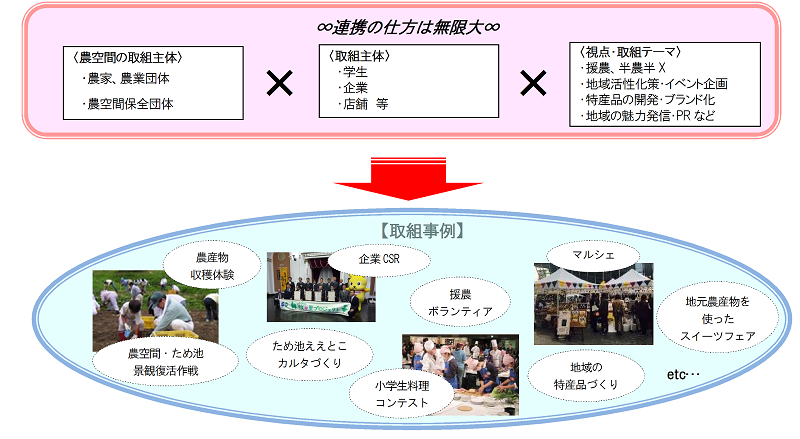 イメージ図