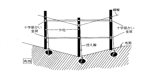 画像です。ぶどうハウスの補強対策3