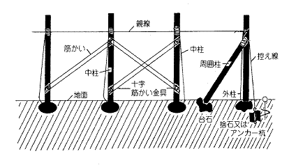 画像です。ぶどうハウスの補強対策4