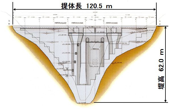 上流側展開図