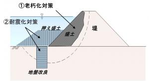 工事イメージ