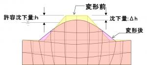 診断イメージ