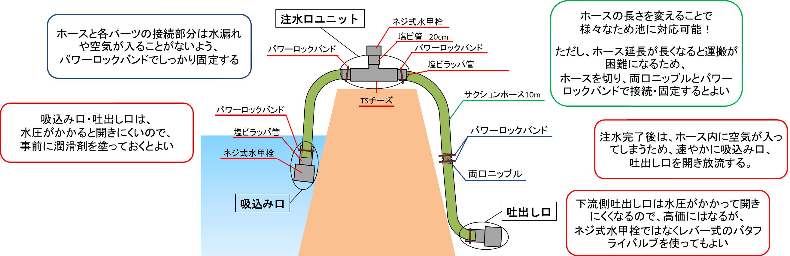 サイフォン必要物品