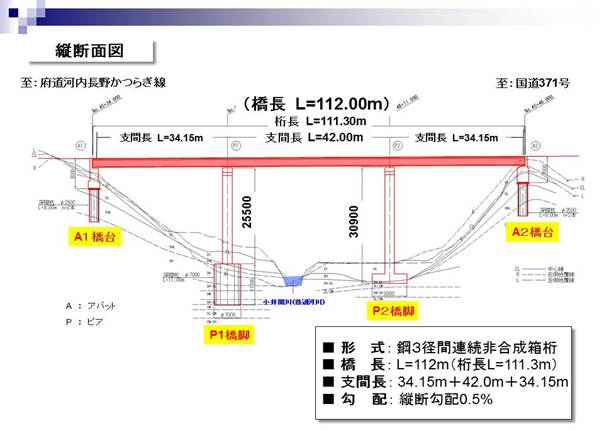 打越大橋縦断図