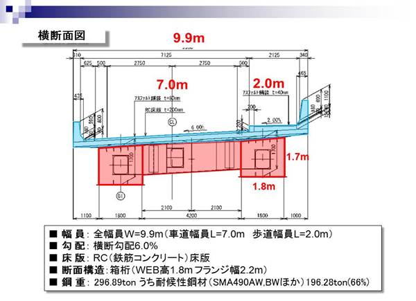 打越大橋横断図