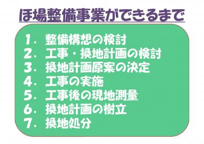 ほ場整備事業ができるまで