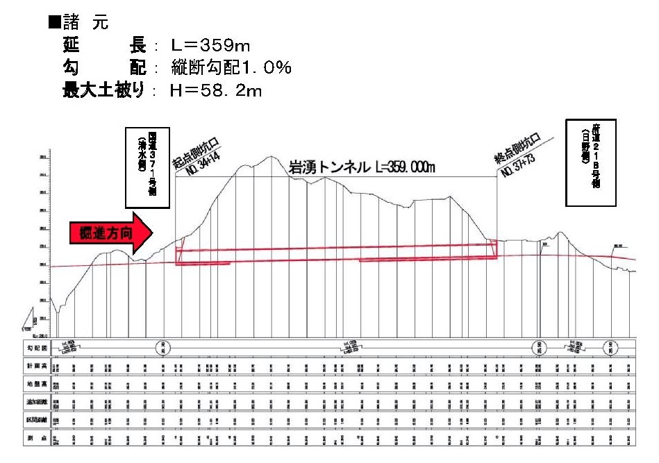 縦断図画像