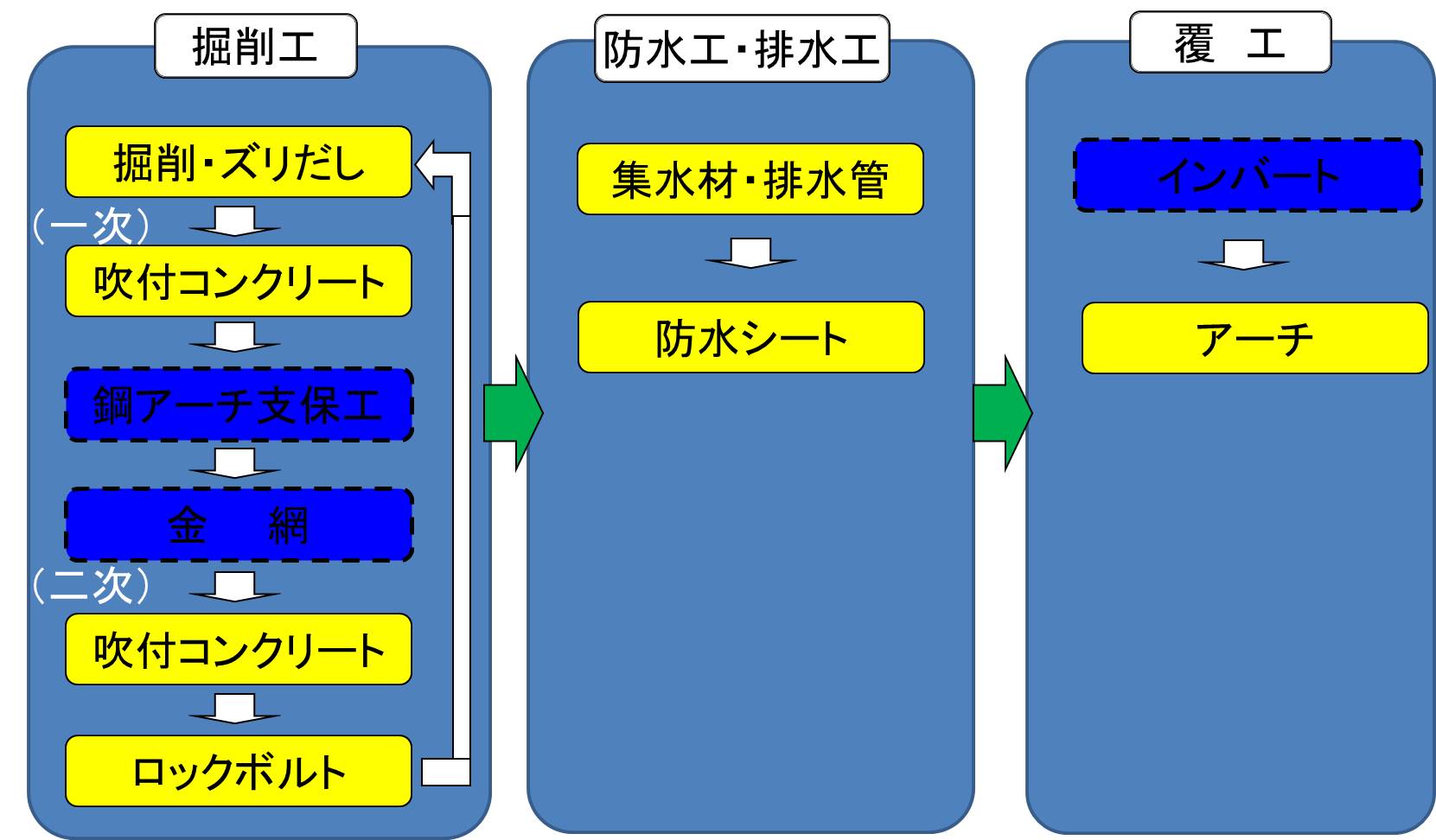 施工手順図