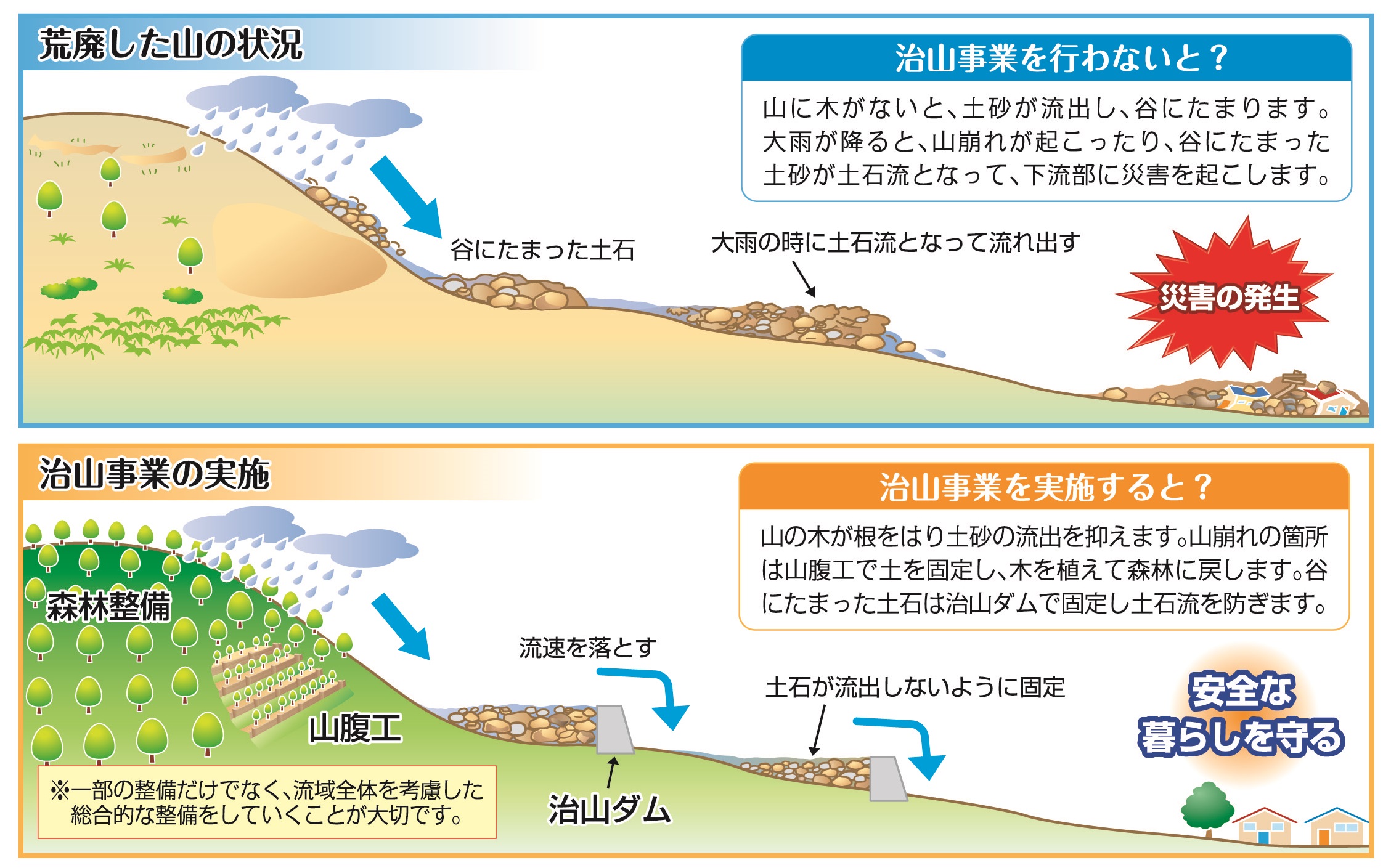 治山事業実施前後の比較