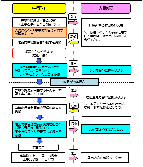 フロー図