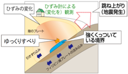 ゆっくりすべりケースの地図