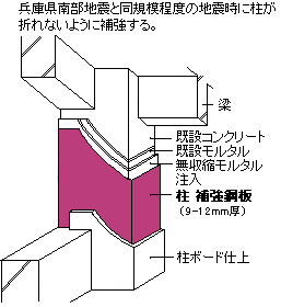 柱の鋼板補強図です