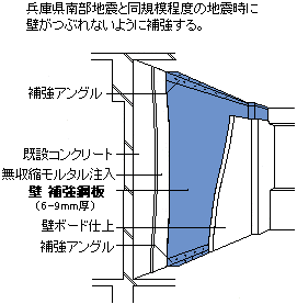 壁の鋼板補強図です