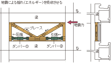 制震装置図です