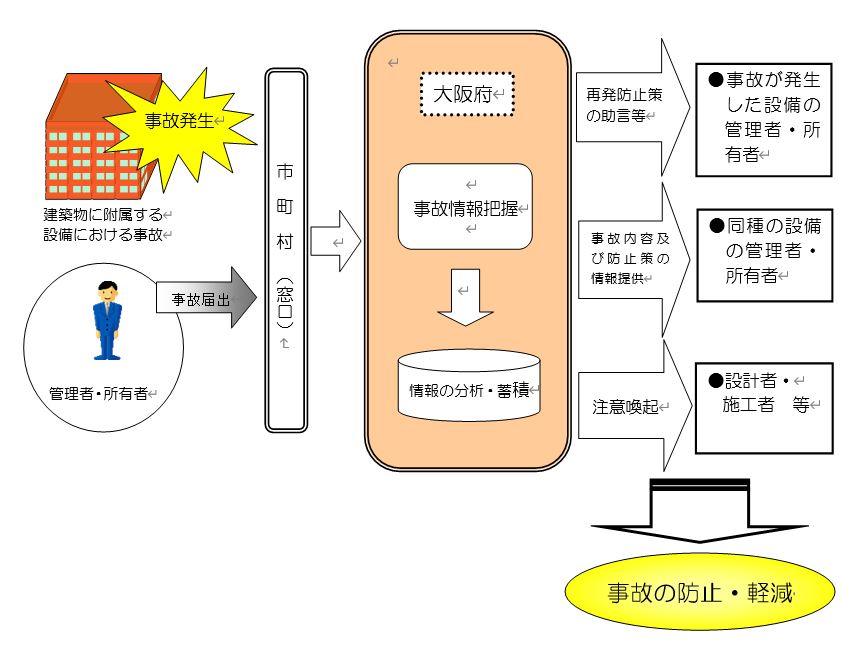 制度の概要図