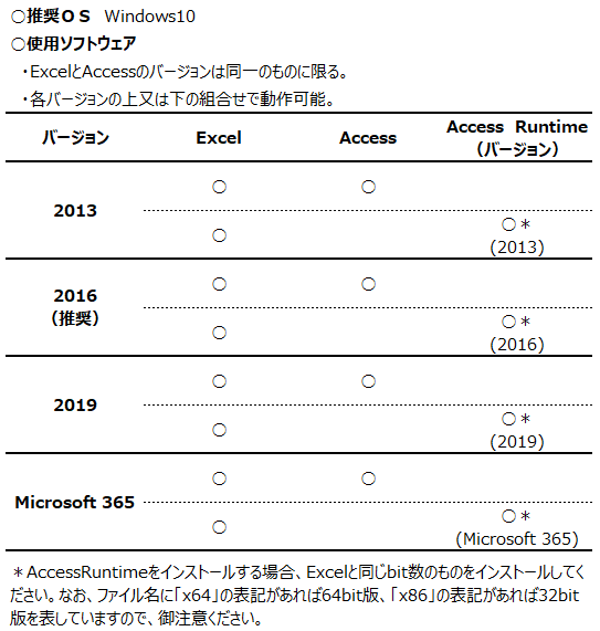 使用ソフトウェア