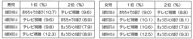 夜10時以降の活動グラフ