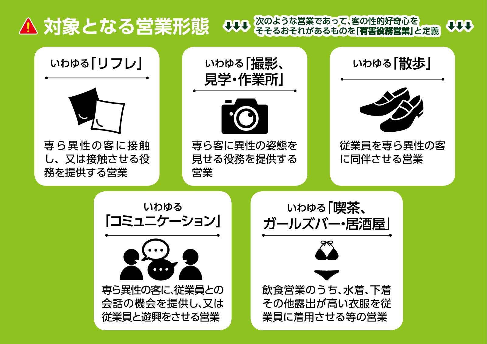 有害役務営業の対象となる営業形態