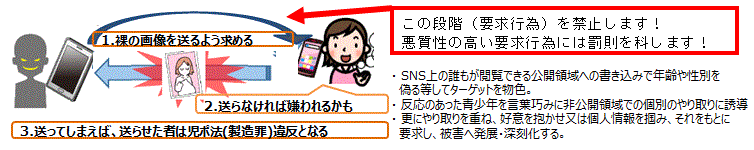 自画撮り画像要求イメージ