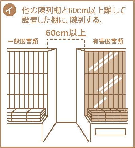 区分陳列方法2-イ