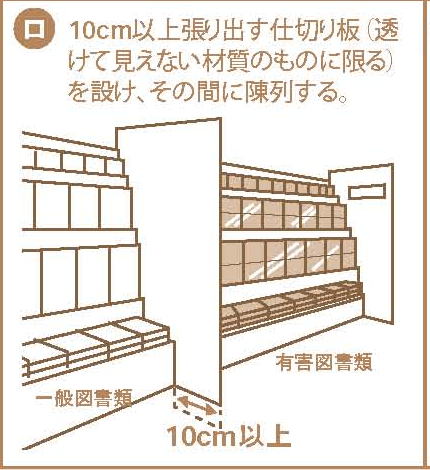 区分陳列方法2-ロ