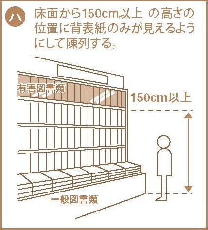 区分陳列方法2-ハ