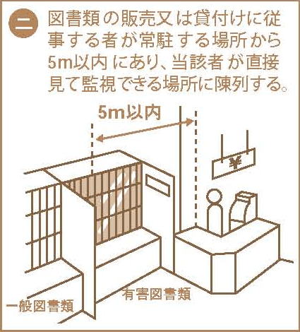 区分陳列方法2-ニ