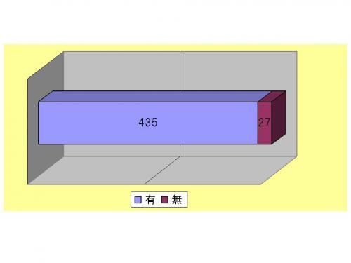 画像です。図表12 謝金有無